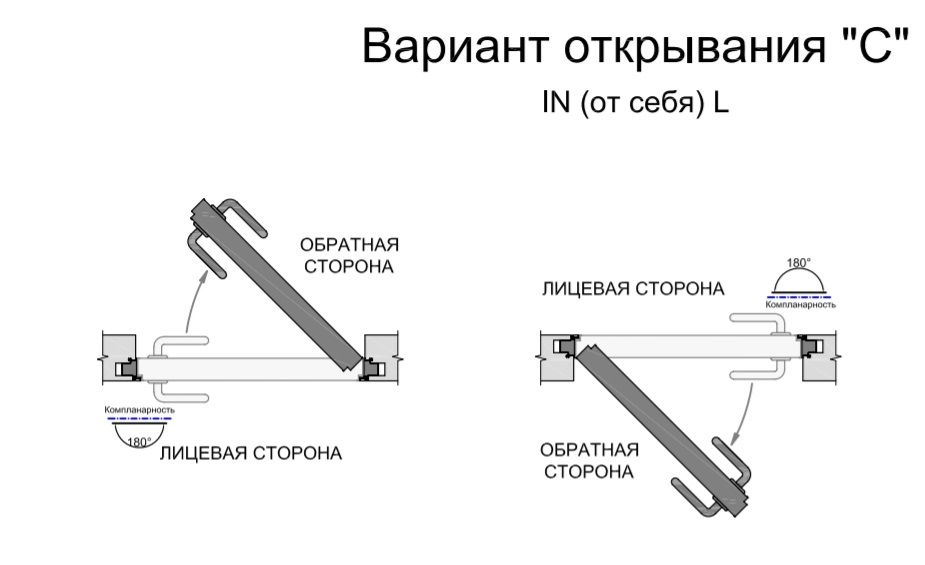 Сторону открытия